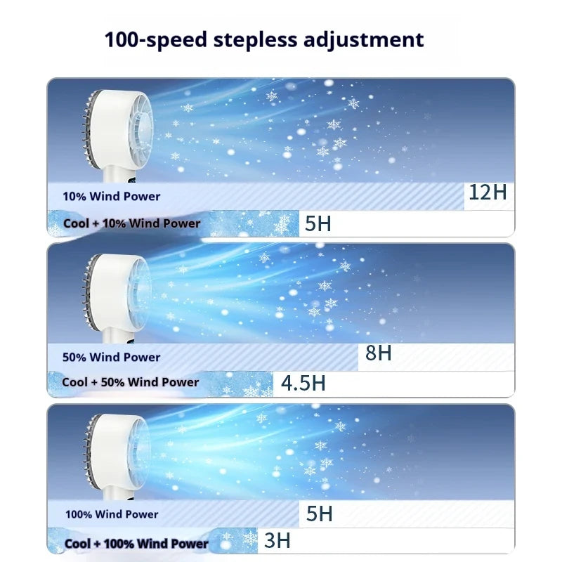 HOMEFISH Handheld High-Speed Cooling Fan