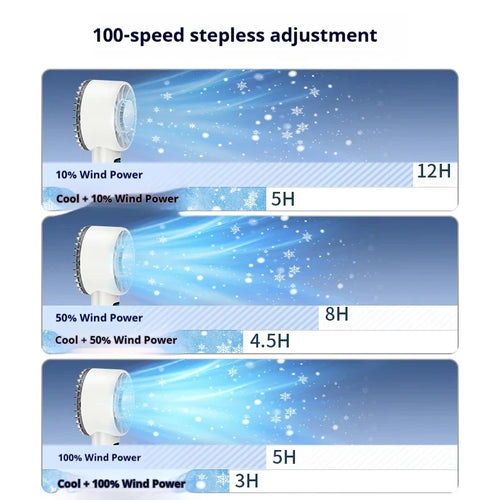 HOMEFISH Handheld High-Speed Cooling Fan